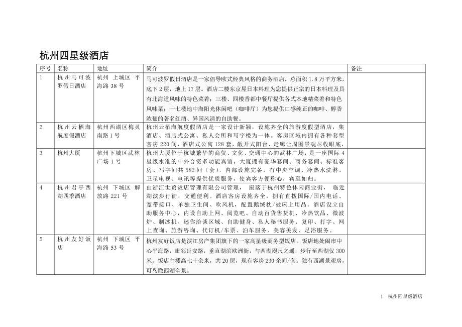 杭州四星酒店大全_第1页