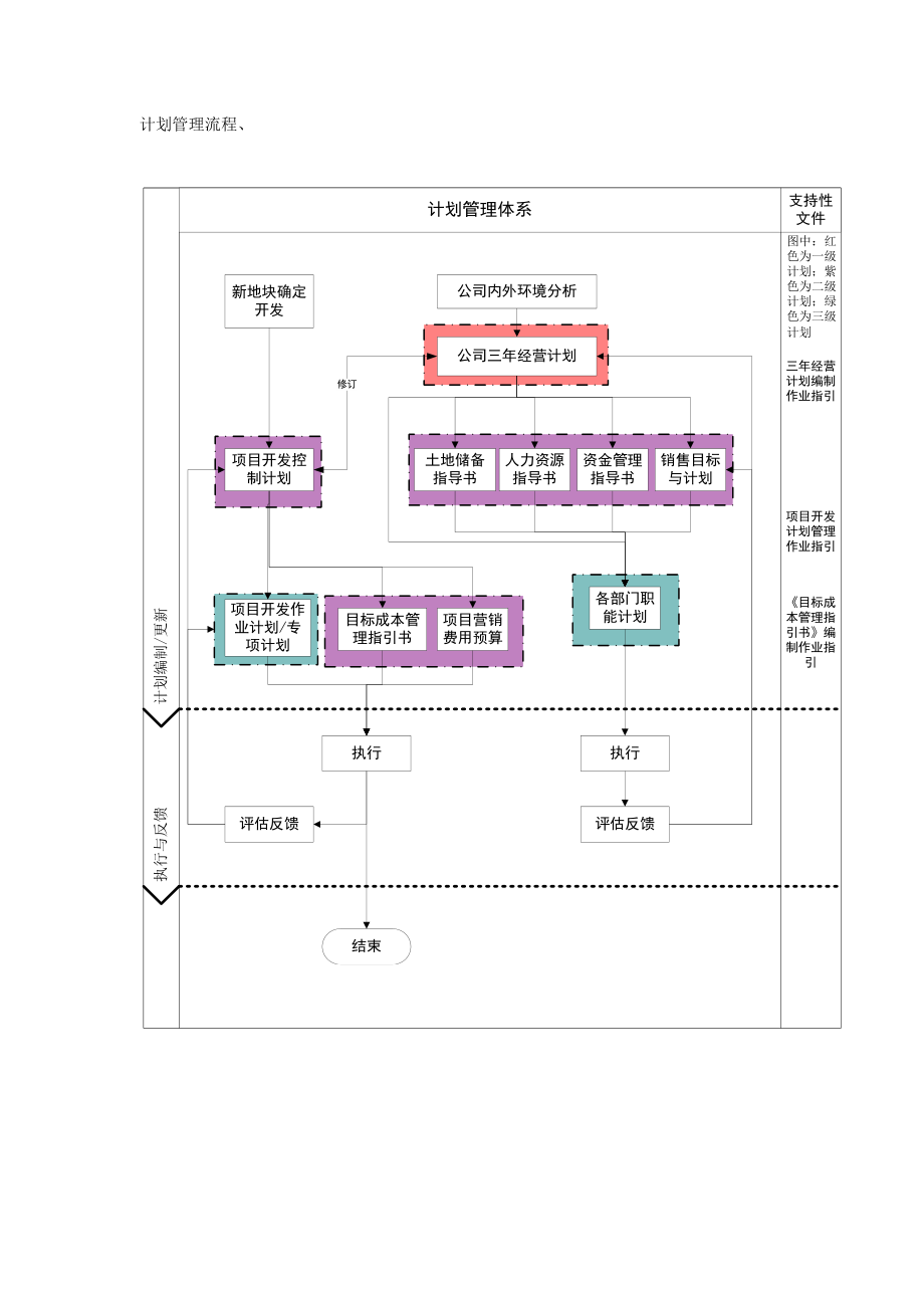 计划管理流程word版_第1页