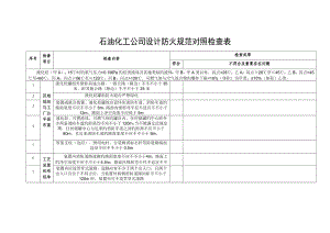 化工防火设计基础规范对照检查表