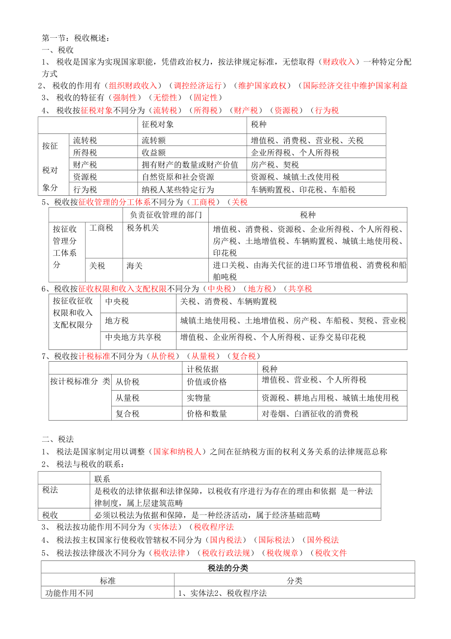 稅收法律制度 知識(shí)點(diǎn)歸納_第1頁