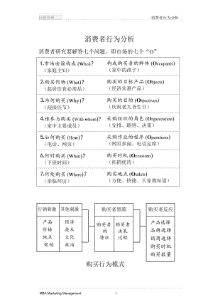 04消费者行为分析