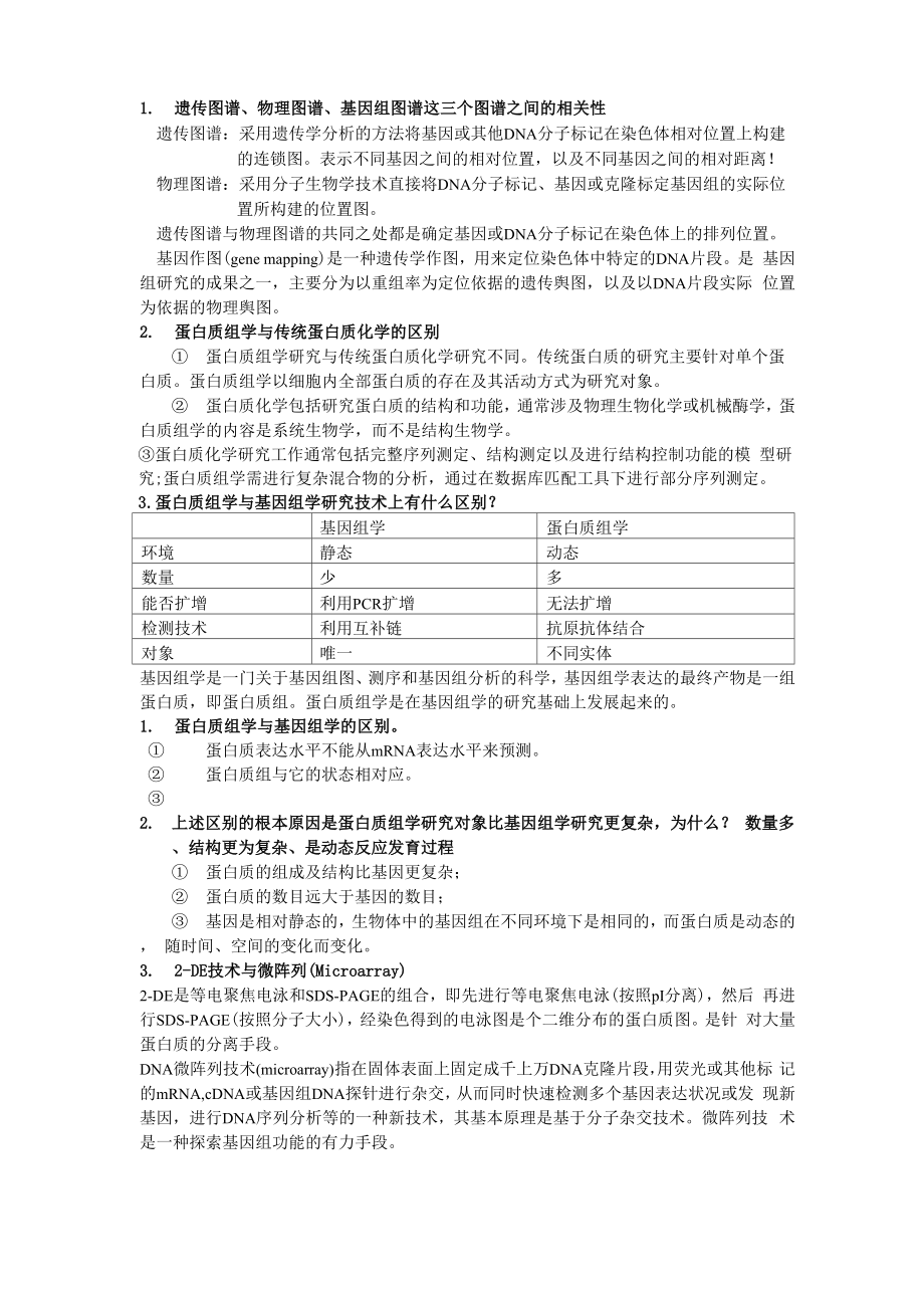 福建农林大学 蛋白质组学复习材料_第1页