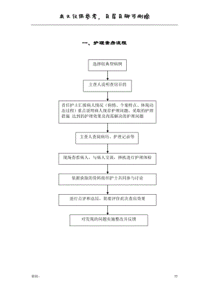 護(hù)理管理工作流程圖[內(nèi)容清晰]