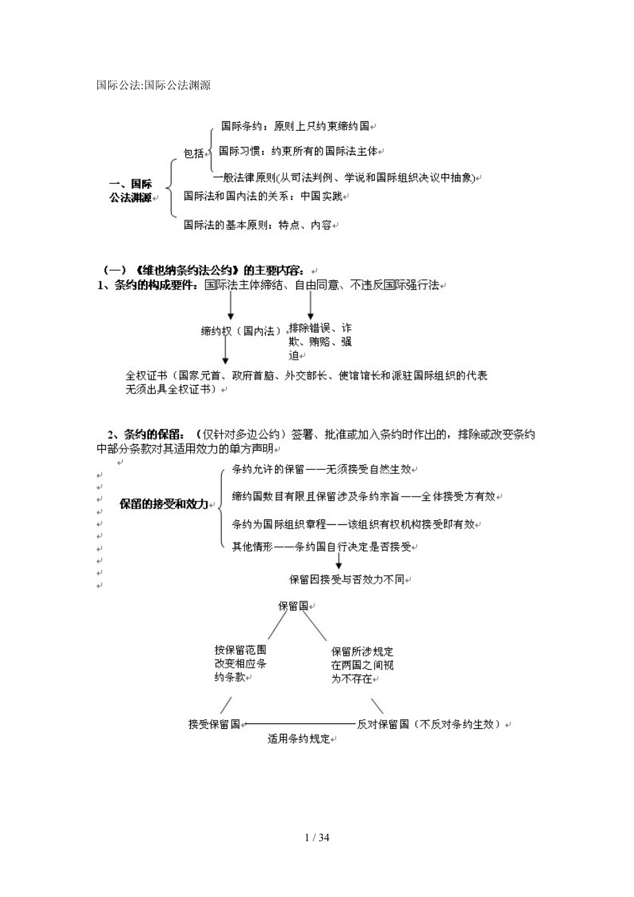 2011年中法网基础强化班杨帆三国法讲义_第1页