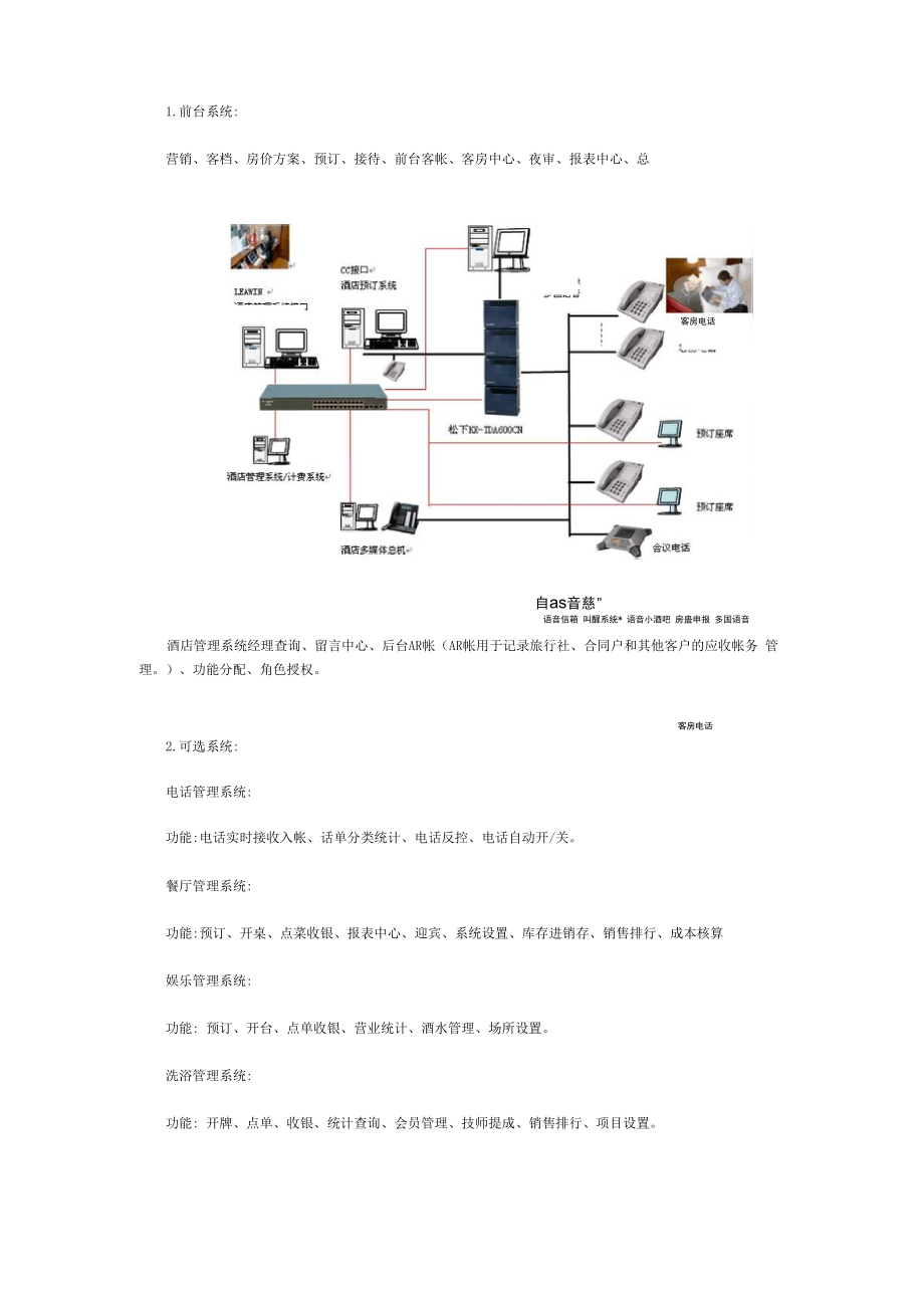 酒店管理系统的构成_第1页