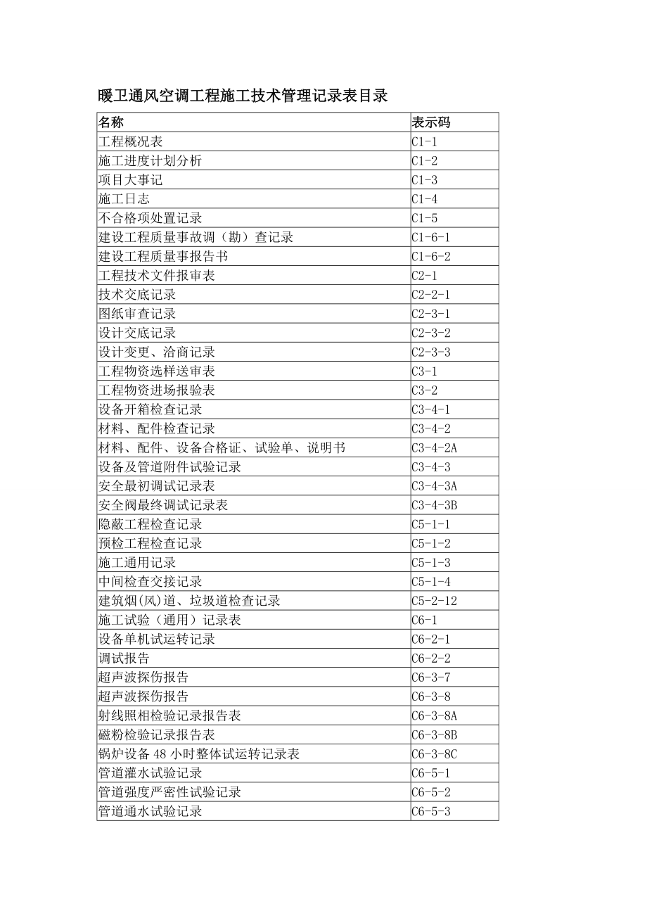 暖卫通风空调工程施工技术与资料管理手册中表格目录手册表目录_第1页