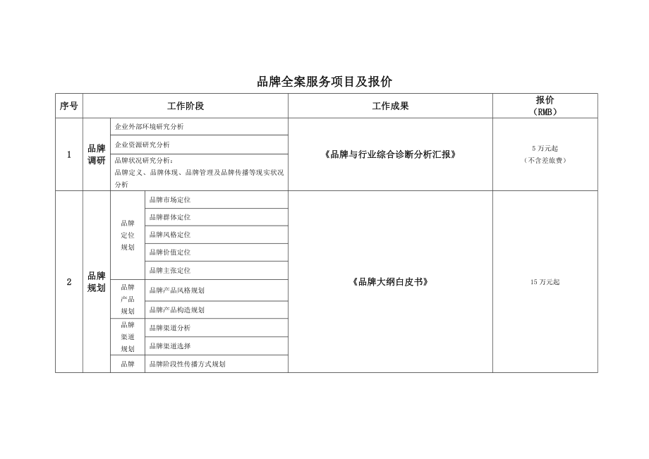 品牌全案服务项目及报价_第1页