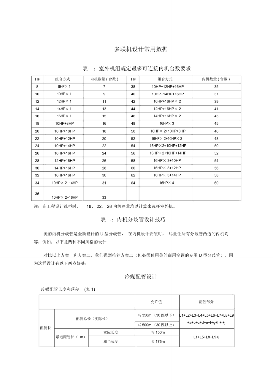 多联机设计常用数据表格_第1页