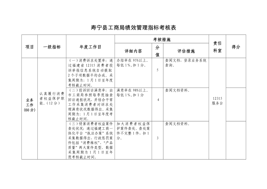 寿宁县工商局绩效管理指标考核表_第1页