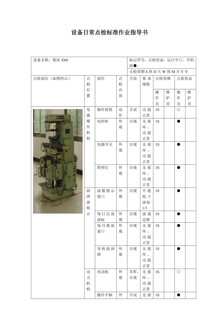 设备日常点检标准作业指导书_第1页