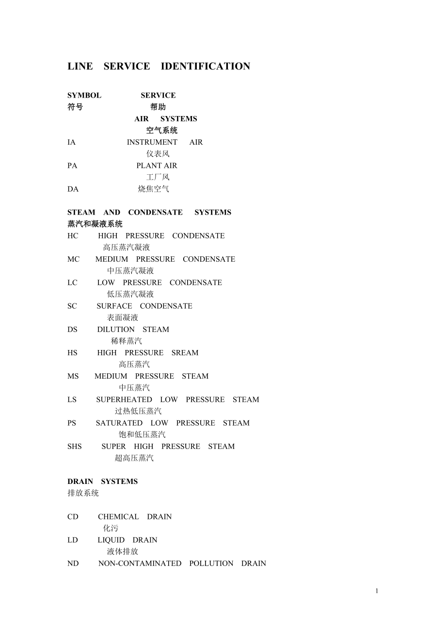 PID图例符号介绍_第1页