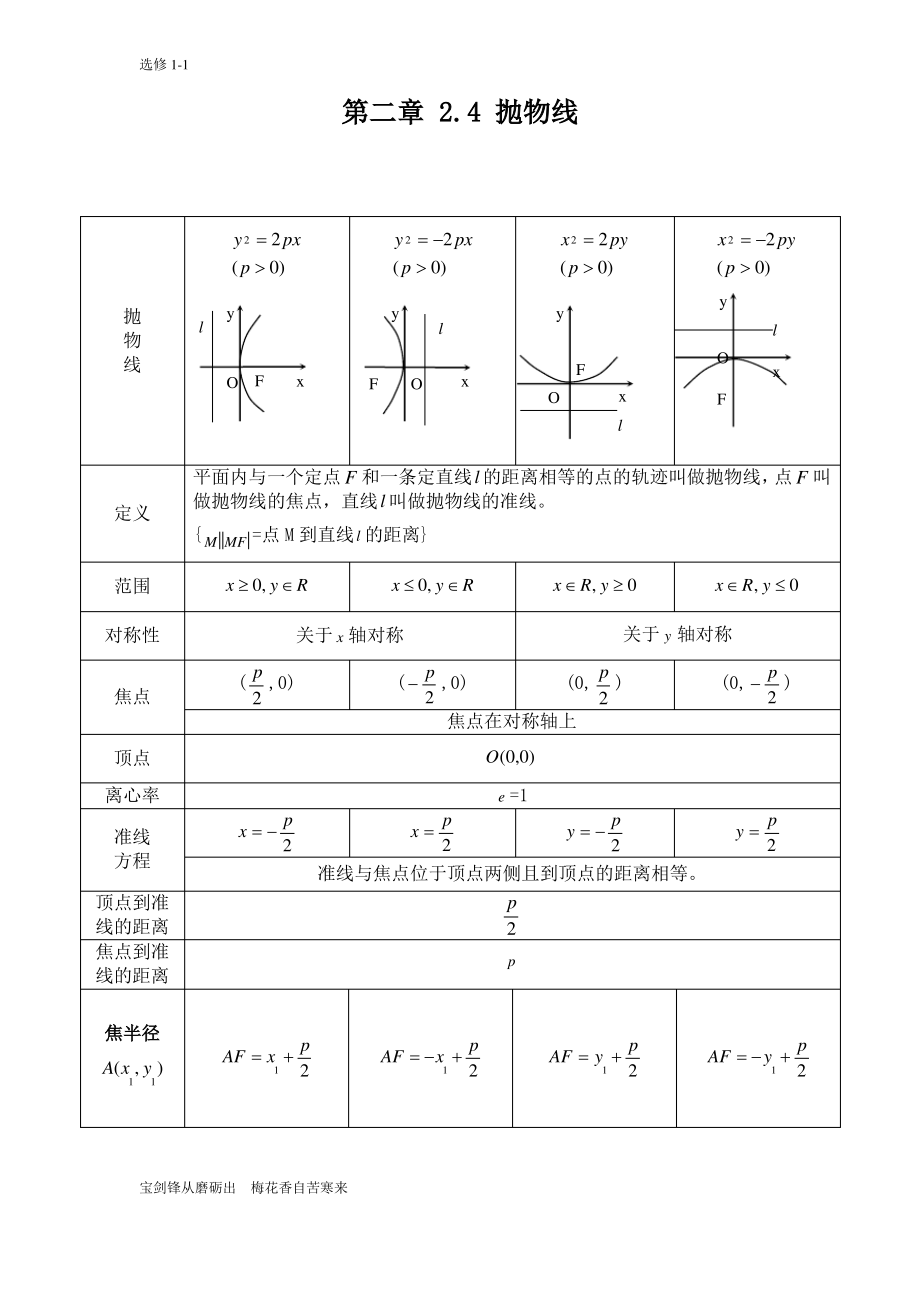 拋物線知識點歸納總結_第1頁