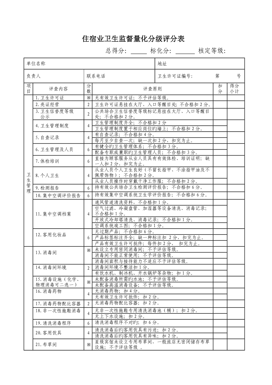 公共场所量化表_第1页