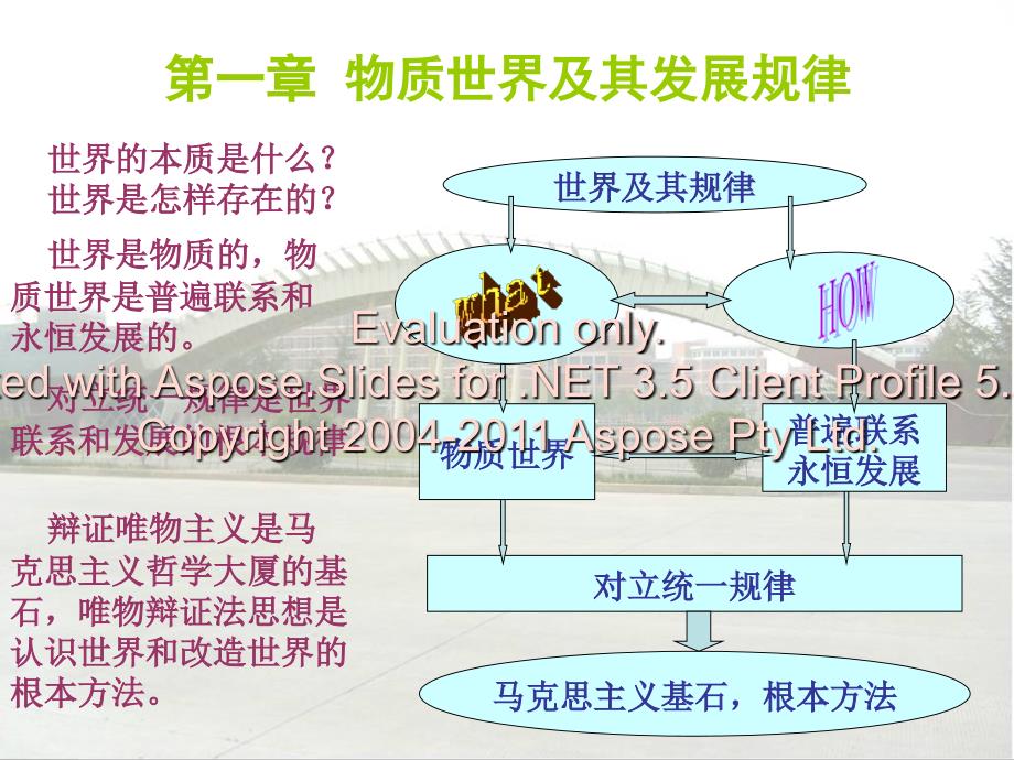 马克思主义基本原理概论第一章上课件_第1页