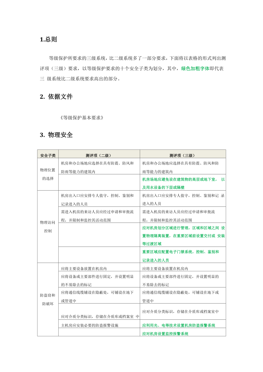 等保10 等级保护二级系统和三级系统的要求区别_第1页