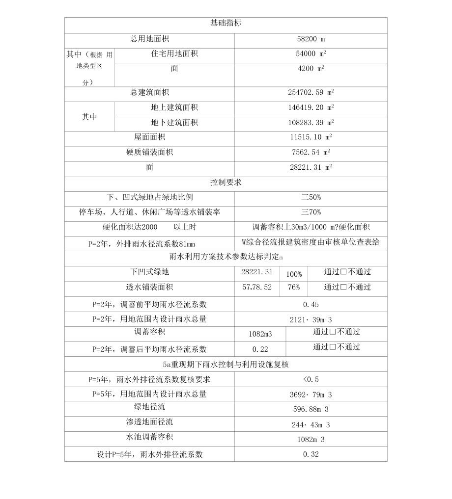 雨水控制利用专篇_第1页