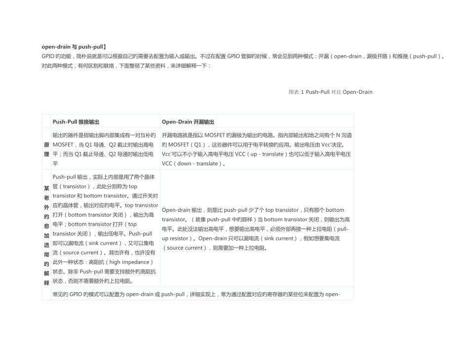 GPIO推挽輸出和開漏輸出詳解_第1頁