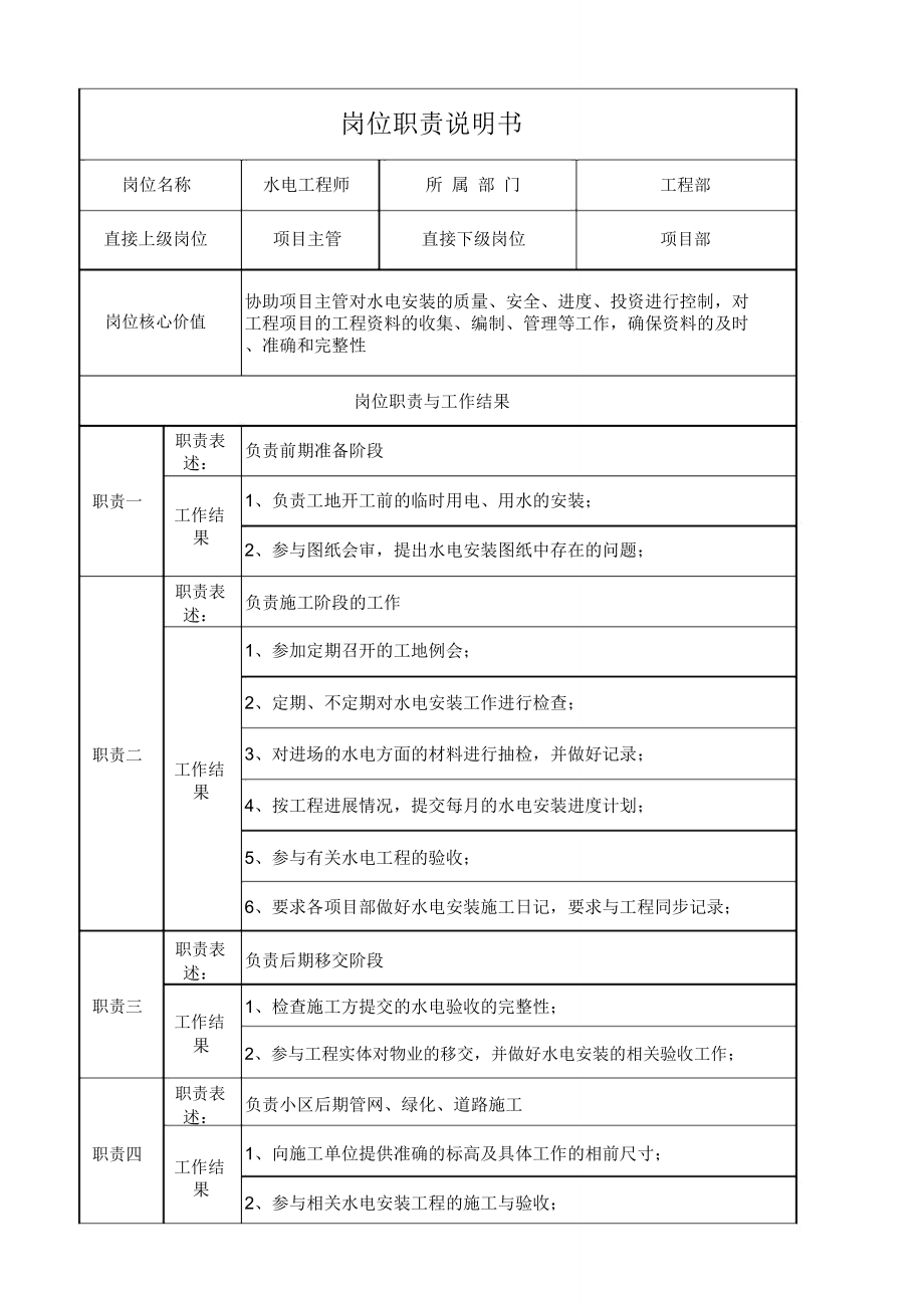 水电工程师岗位职责说明书模板_第1页