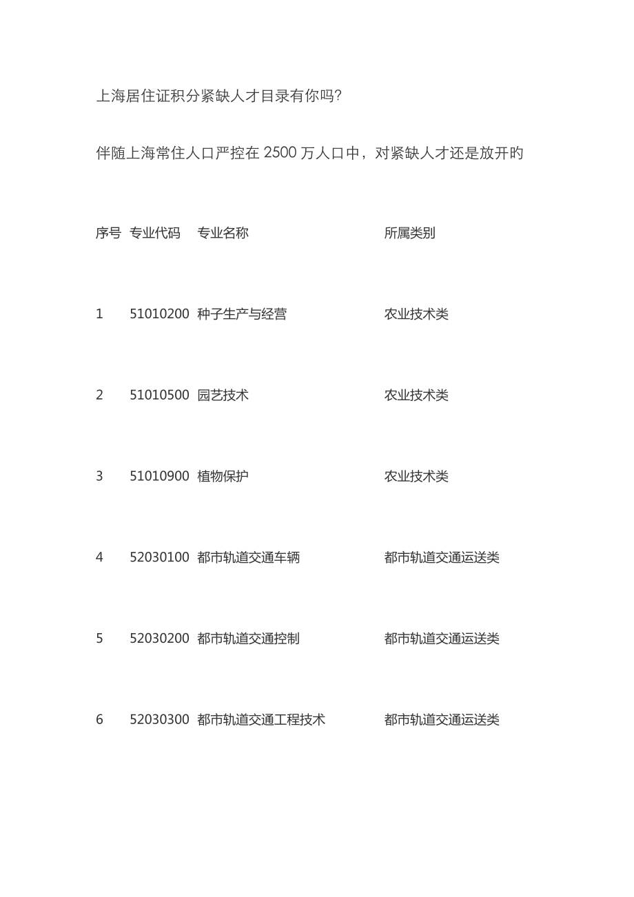 上海积分落户_第1页