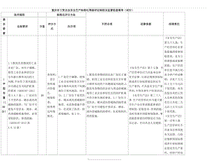 重庆市工贸企业安全生产标准化等级评定细则及监督检查清单