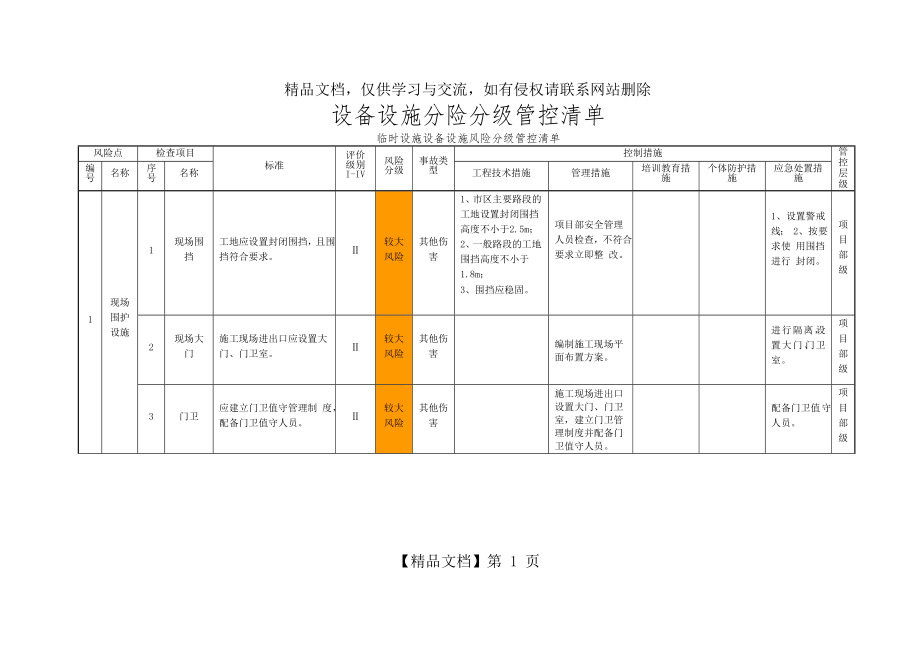 风险分级管控设备设施清单_第1页