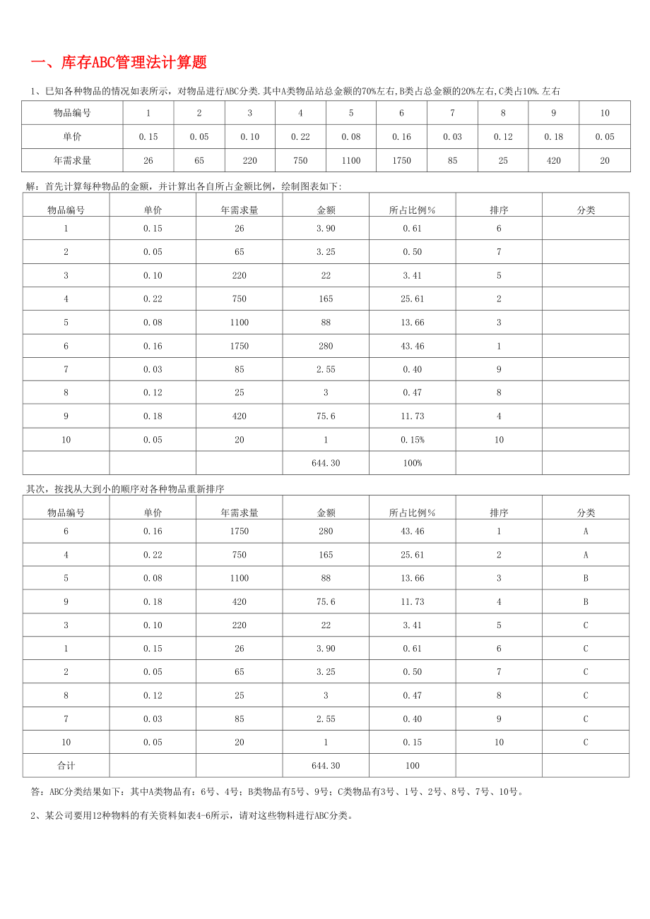 答案 采購管理與庫存控制 計算題練習_第1頁