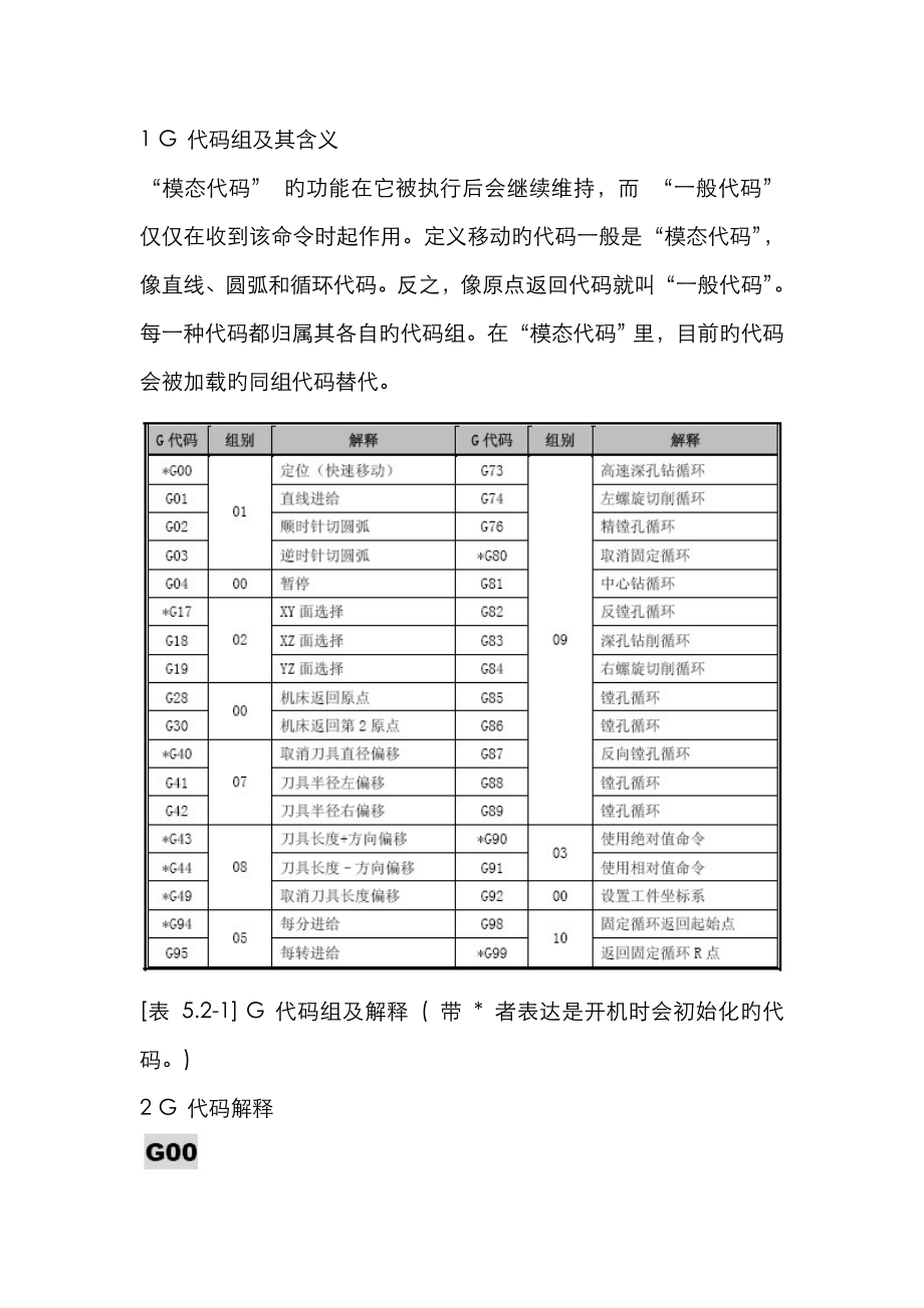 FANUC_銑床編程使用實例_第1頁