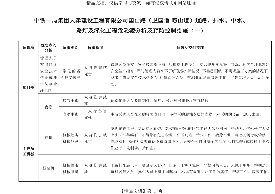 道路工程重大危险源_第1页