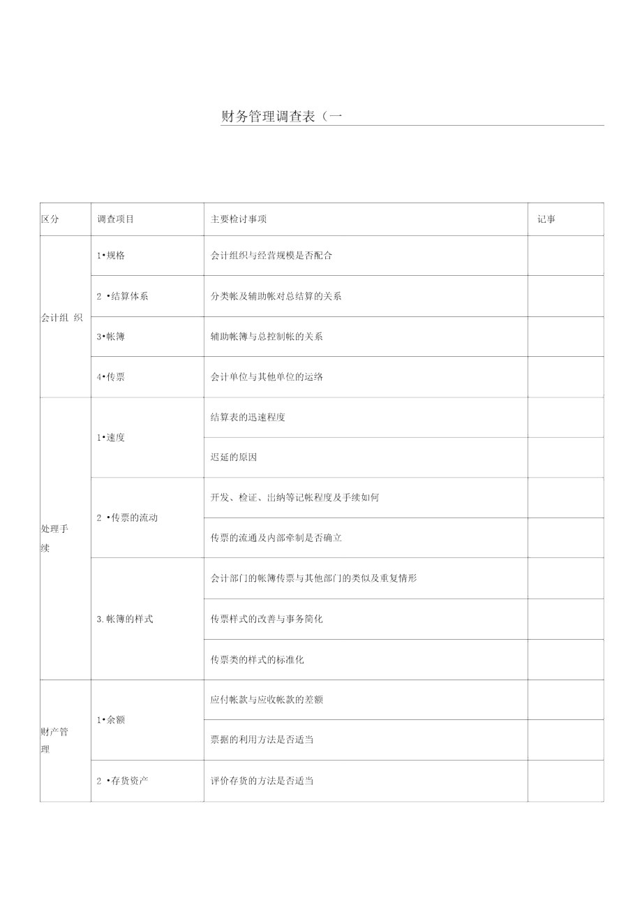 某公司财务管理调查记录表一_第1页