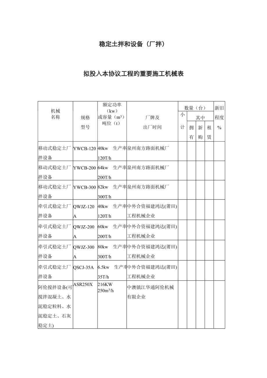 各类稳定土拌和设备厂拌设备参数_第1页