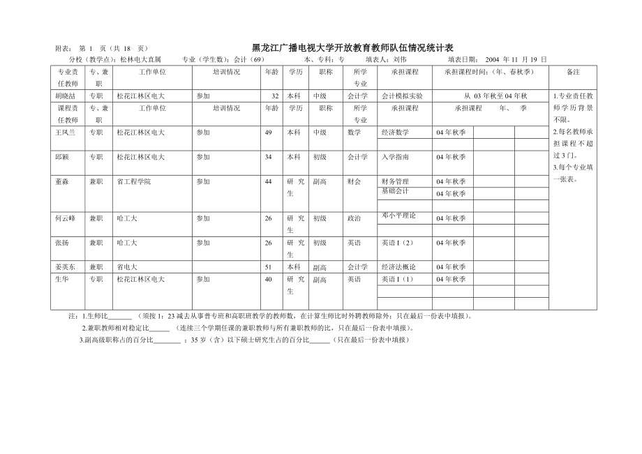 关于黑龙江广播电视大学开放教育师资队伍结构统计的通知_第1页