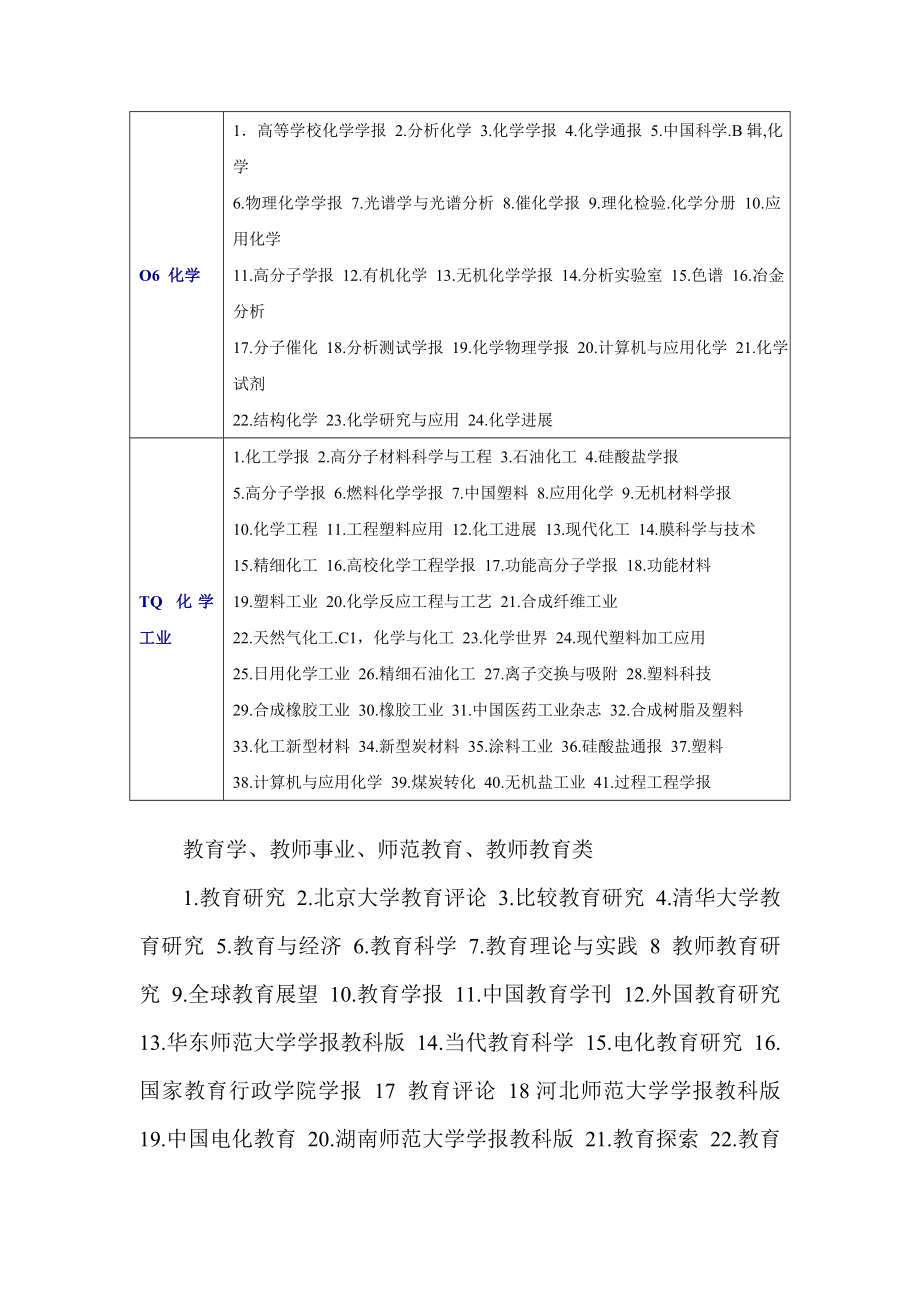 北大中文核心期刊-化学类_第1页