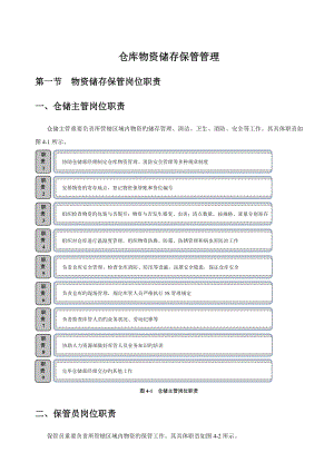 仓库物资储存保管管理