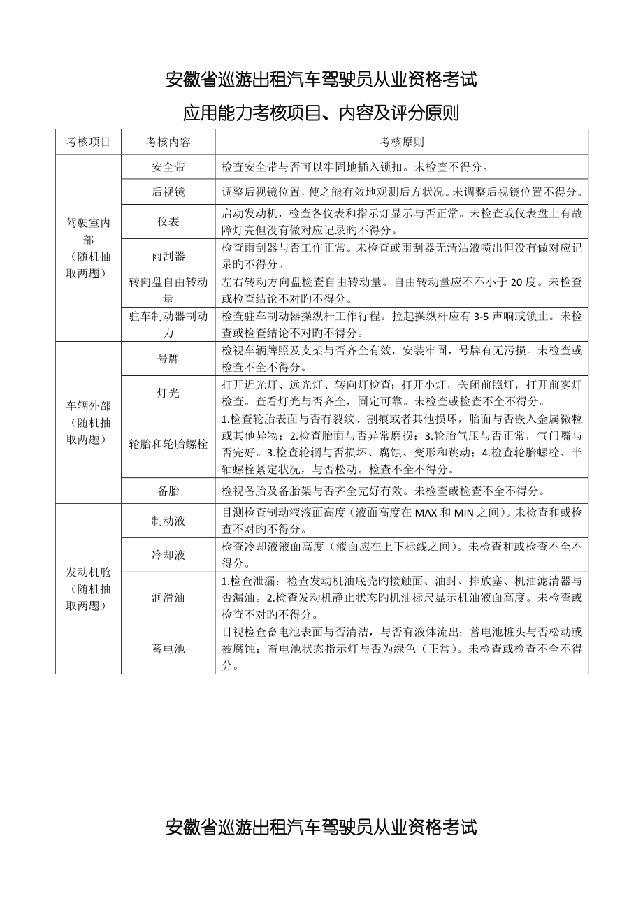 安徽省巡游出租汽车驾驶员从业资格考试_第1页