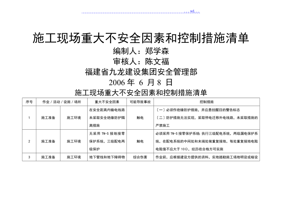 施工現(xiàn)場(chǎng)重大不安全因素及控制措施清單2_第1頁(yè)