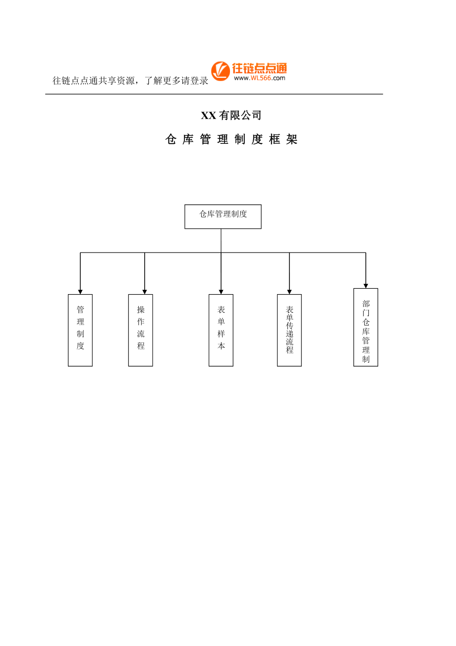 强企业仓库管理制度_第1页