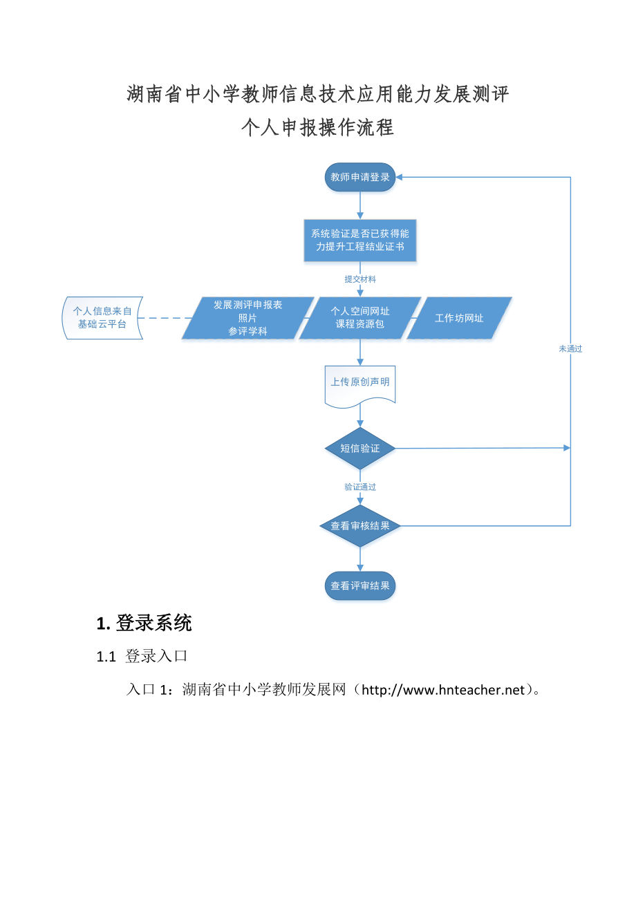 湖南省中小学教师信息技术应用能力发展测评_第1页