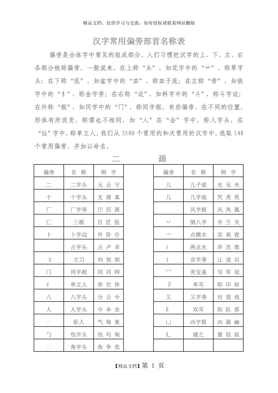 汉字常用偏旁部首名称表_第1页