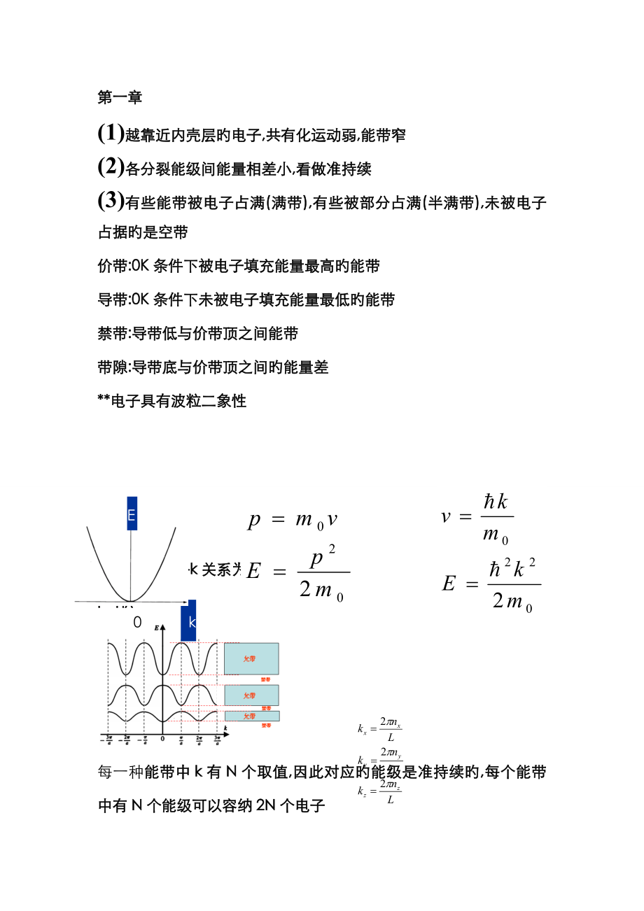 半導(dǎo)體物理與器件 復(fù)習(xí)_第1頁