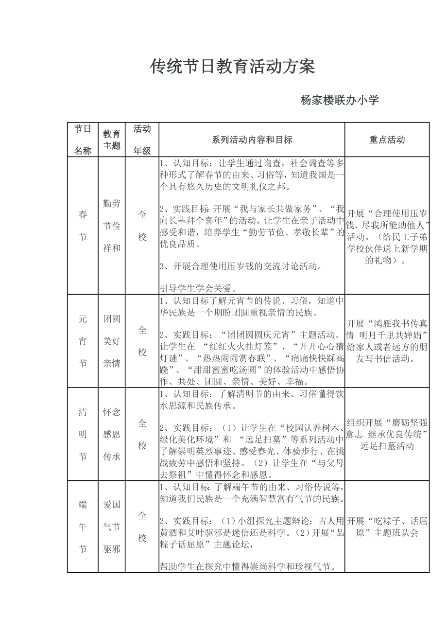 传统节日教育活动方案_第1页