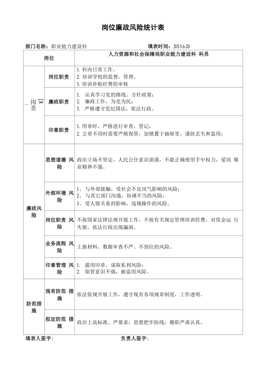 職業(yè)能力建設(shè)科廉政風險點_第1頁