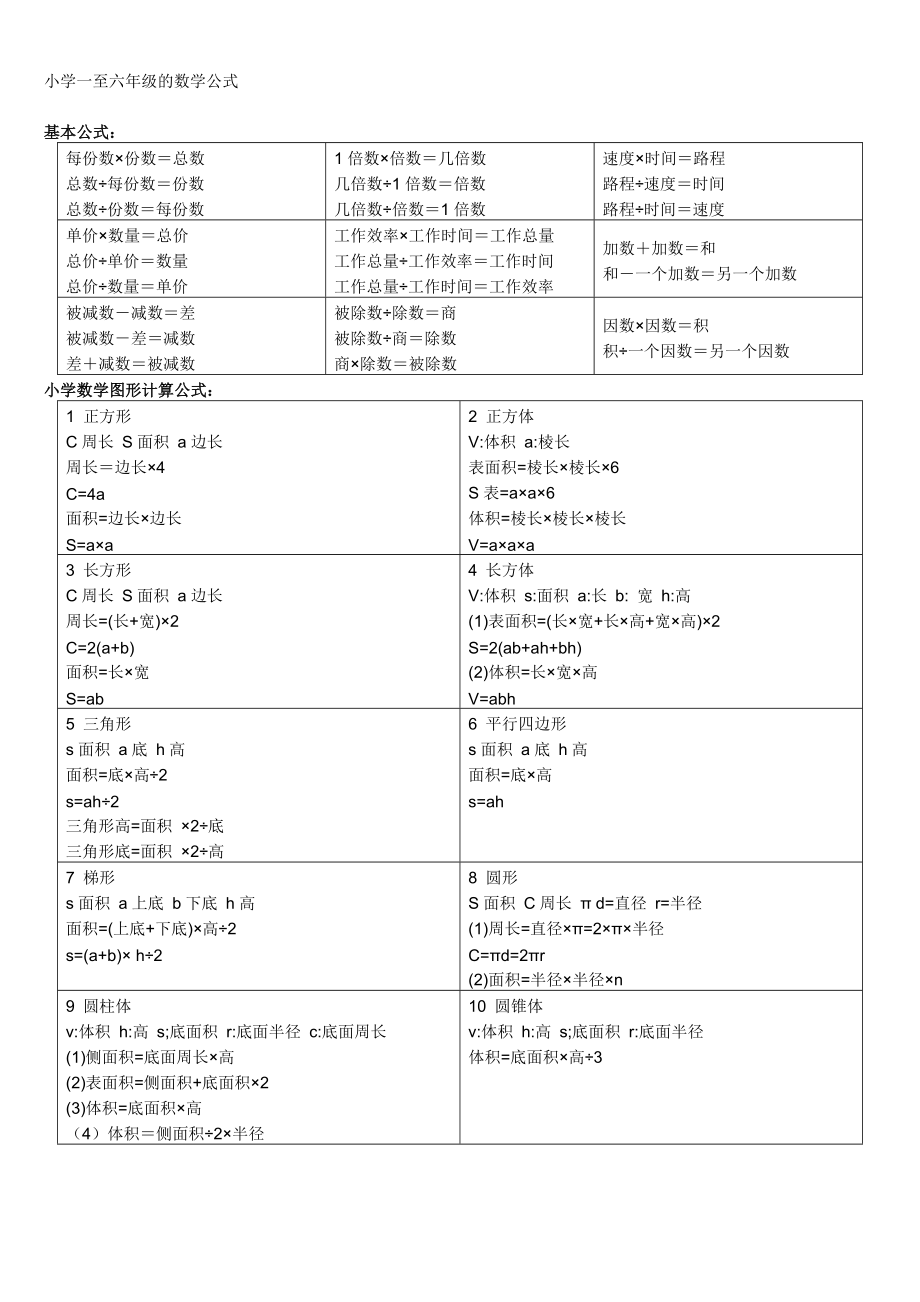 小学一至六年级的数学公式_第1页