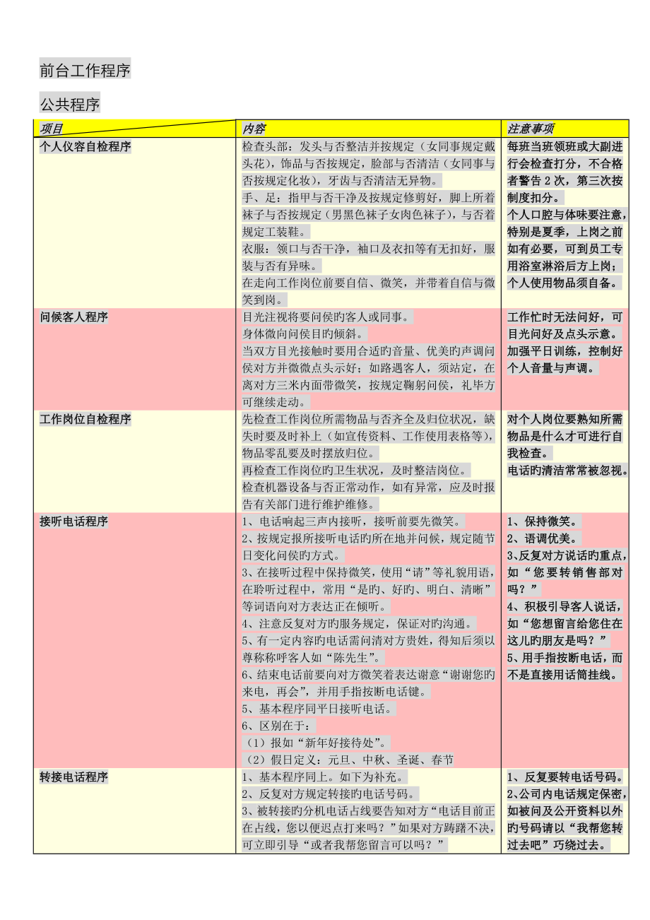 前台工作程序表格_第1页