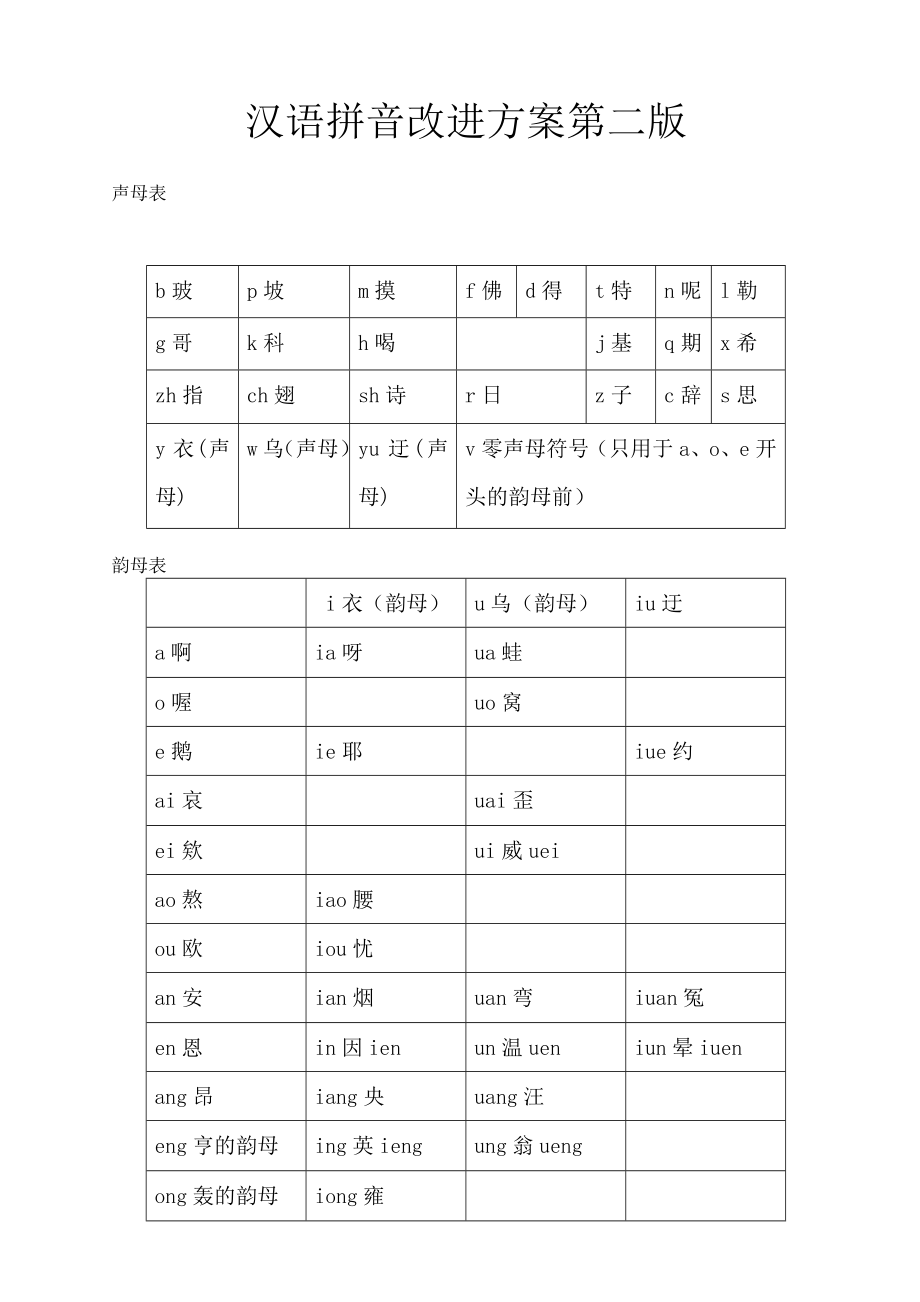 汉语拼音改进方案第二版_第1页