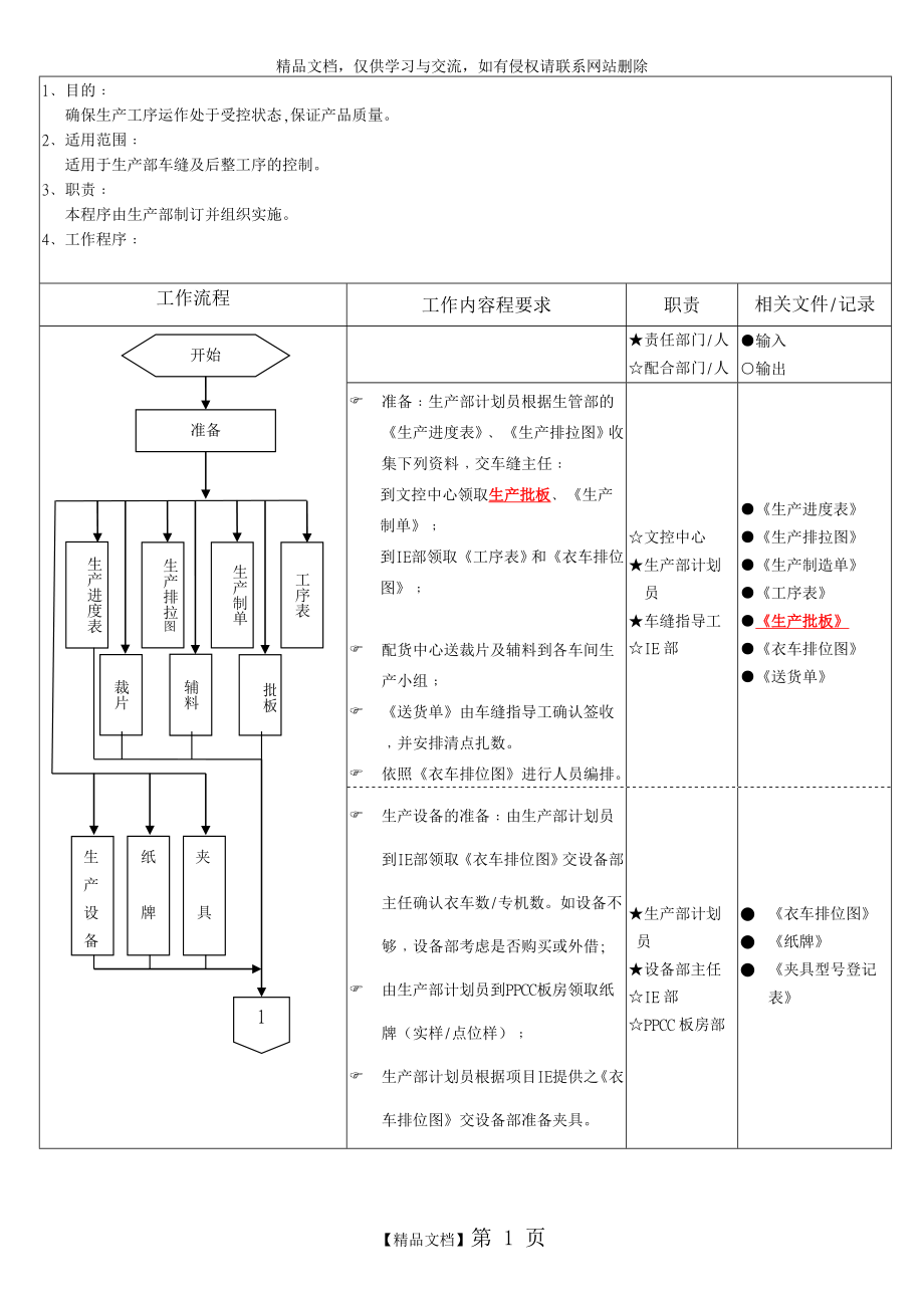 生产部工序控制程序_第1页