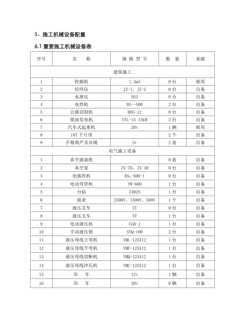 电力安装公司装备表_第1页