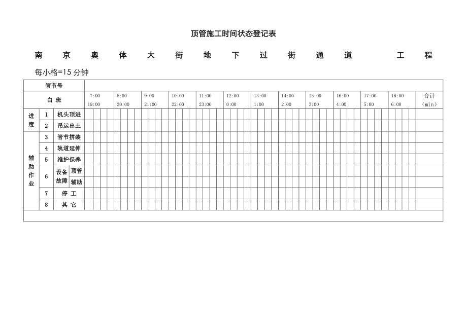 頂管頂進記錄劃線表_第1頁