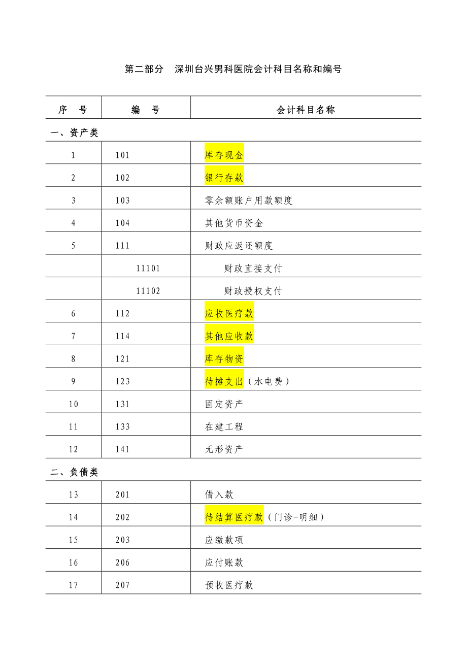 深圳台兴男科医院会计制度_第1页