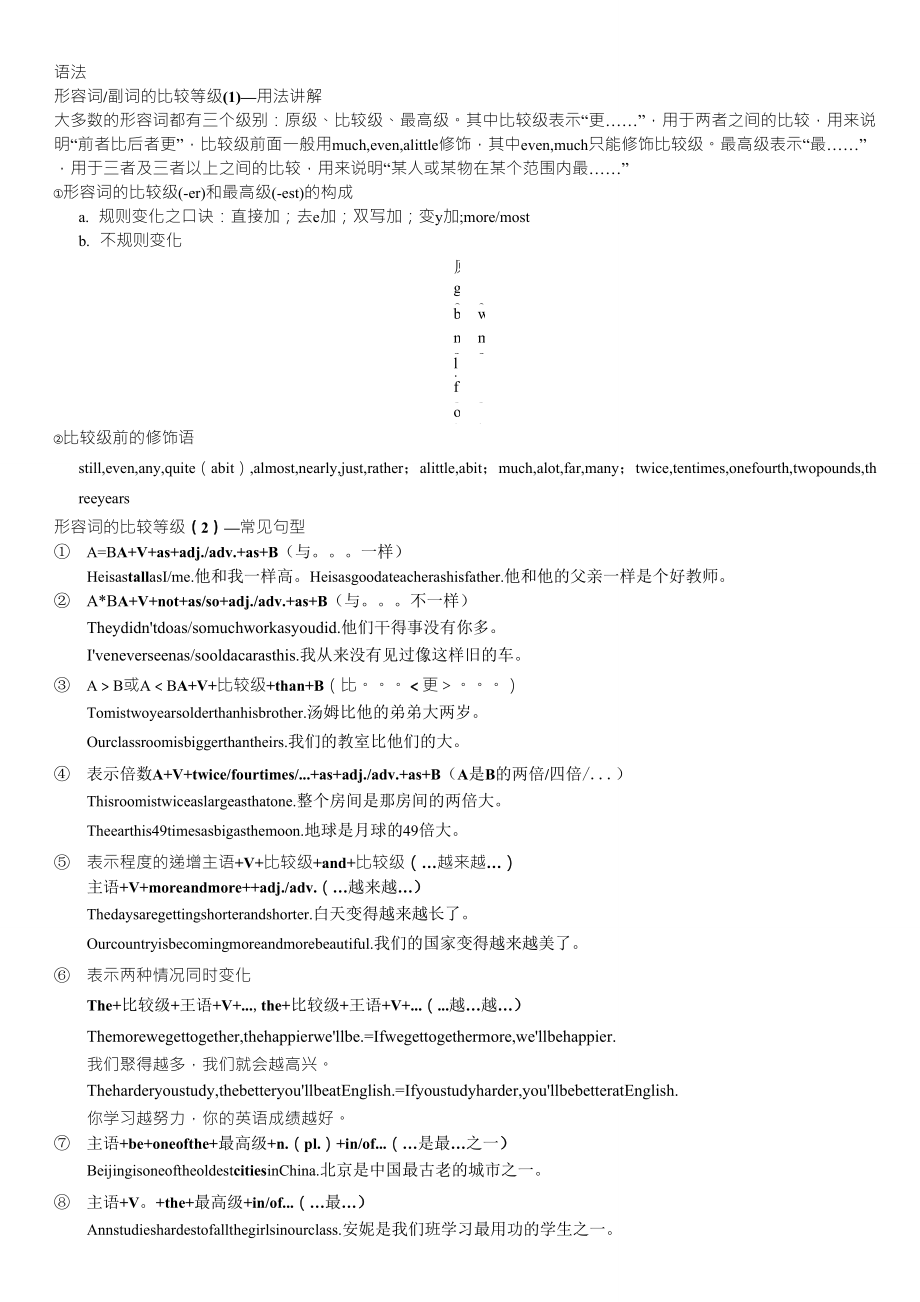 最新译林英语八年级上册语法总结总复习直接打印_第1页
