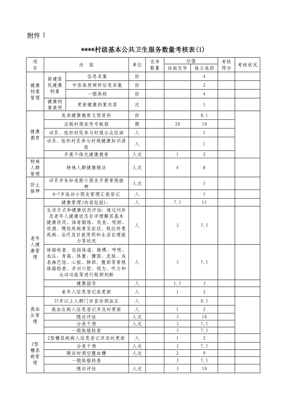 村医考核评分表(全)_第1页